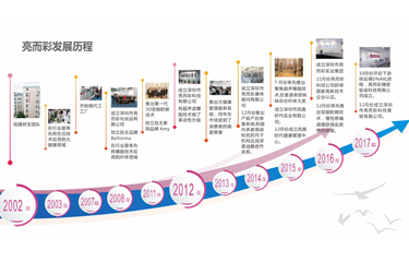 查閱ky体育综合排行榜，留住屬於自己的美好時刻
