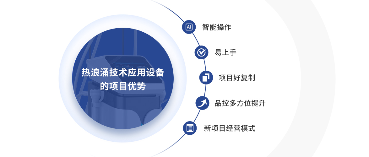 玩轉“多元化”護理 | kaiyun开云app“熱浪湧”將亮相深圳大健康博覽會！